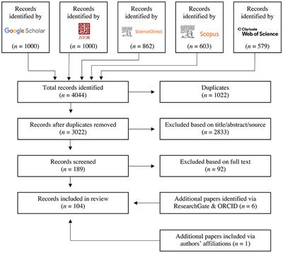 Acceptance of Insect-Based Food Products in Western Societies: A Systematic Review